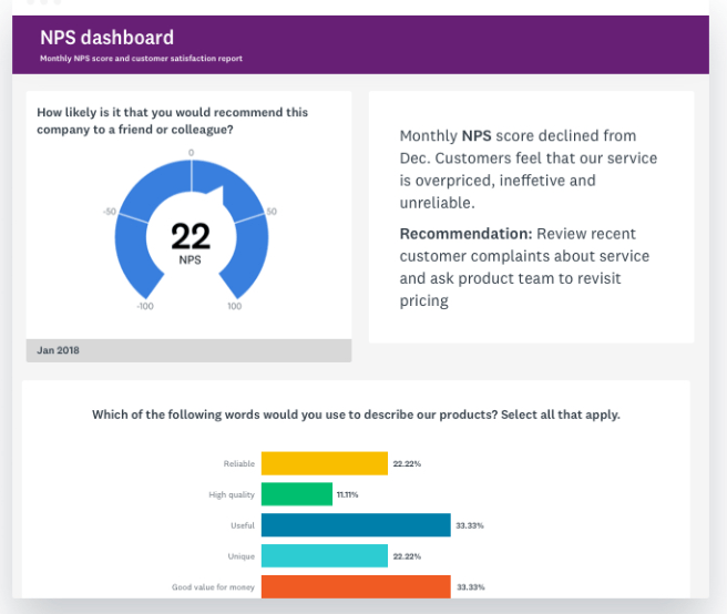 Sondage sur SurveyMonkey