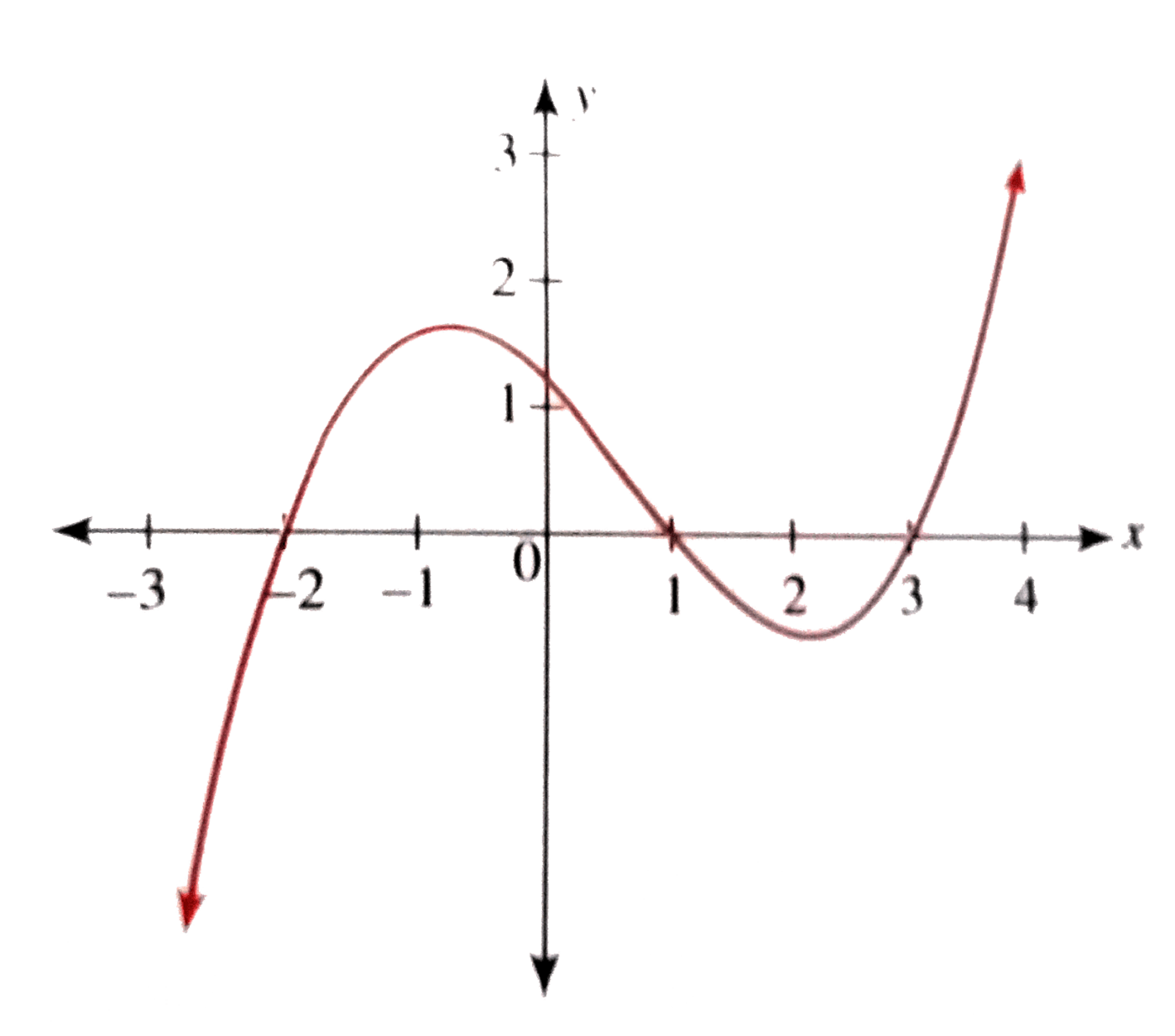 Y=f(x) verklaard