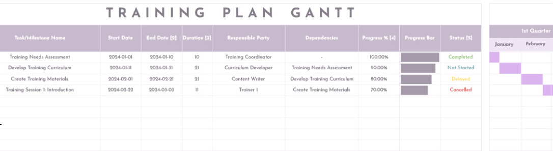 Templat bagan Gantt Rencana Pelatihan google sheet yang dapat diedit