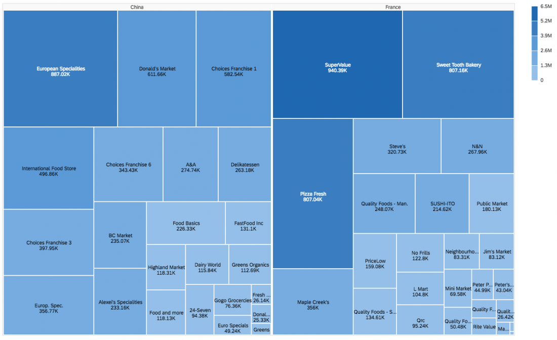 Gráfico de mapa de árvore