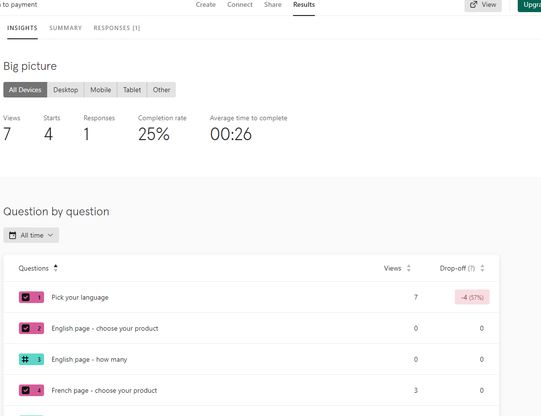 Typeform에 대한 인사이트