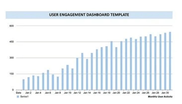 User Engagement Dashboard Templates by Template.net