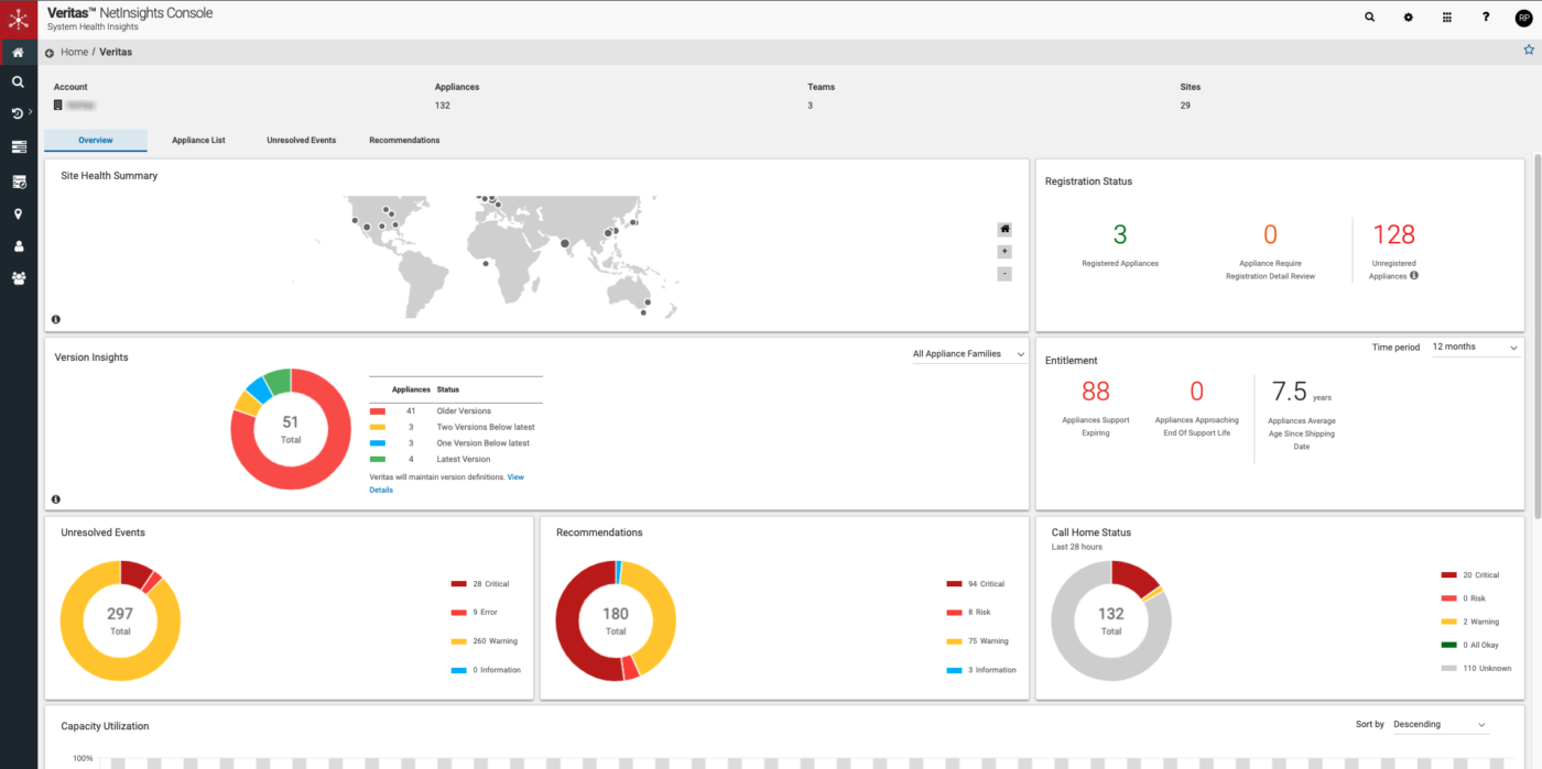 Dasbor Platform eDiscovery Veritas