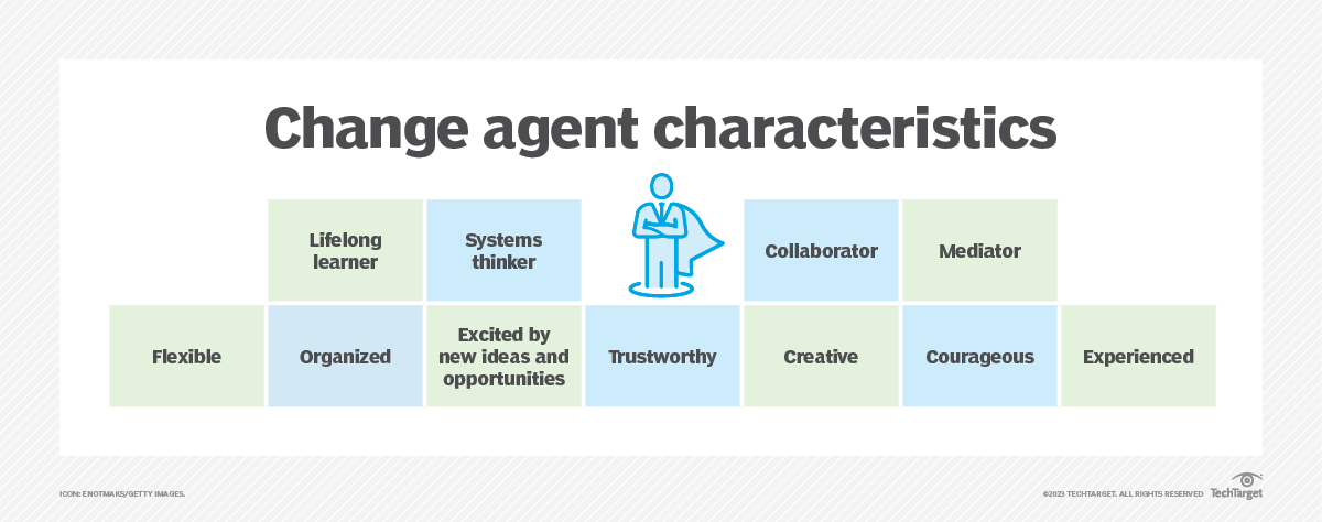 Change Agent Characteristics