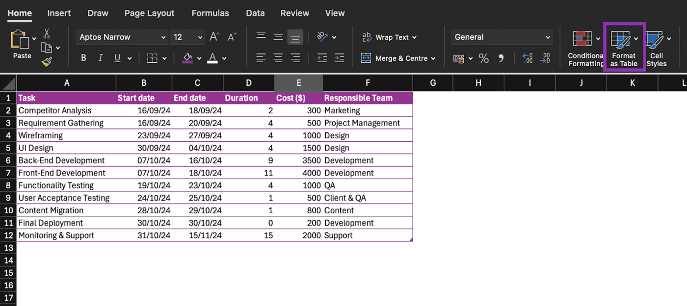 Power BI diagrama de) Gantt: conjunto de datos en Power BI