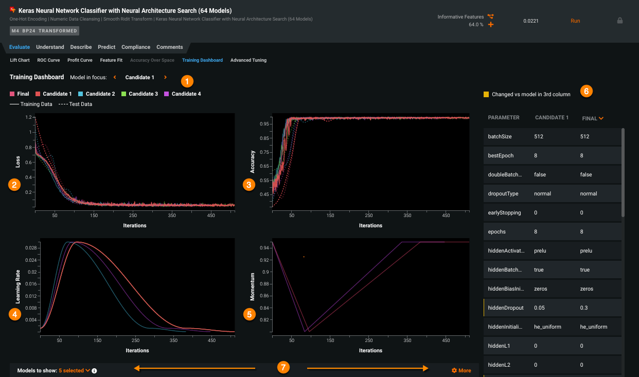 Painel de controle do DataRobot