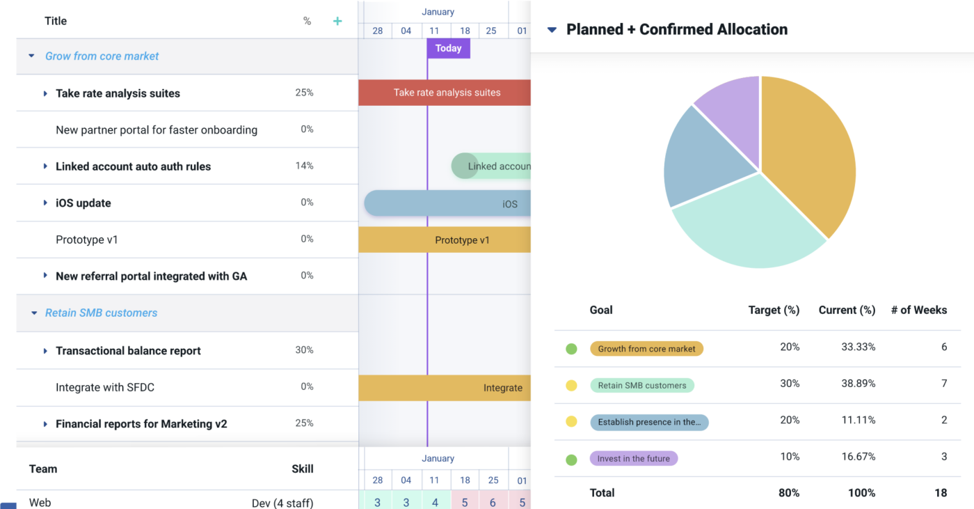 dragonboat dashboard voor productbeheer