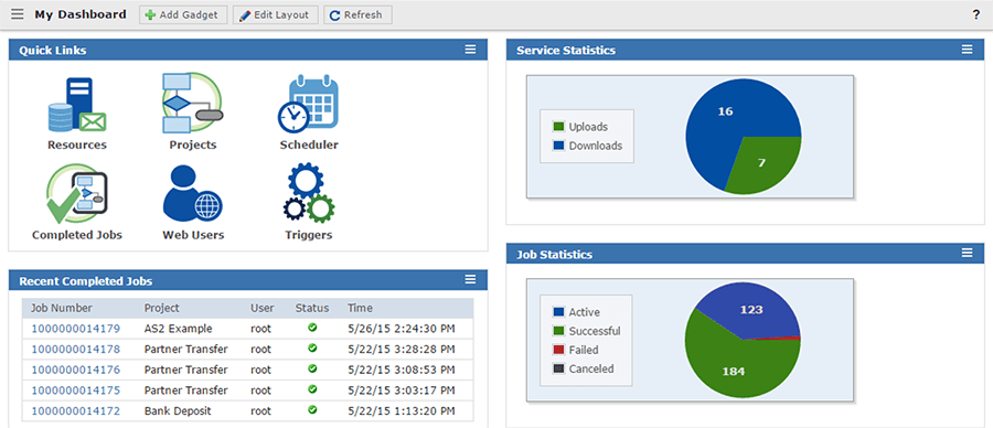 Transferencia de archivos GoAnywhere MFT para uso compartido seguro de archivos para empresas