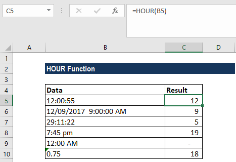 Excel formulas example: Corporate Finance Institute 