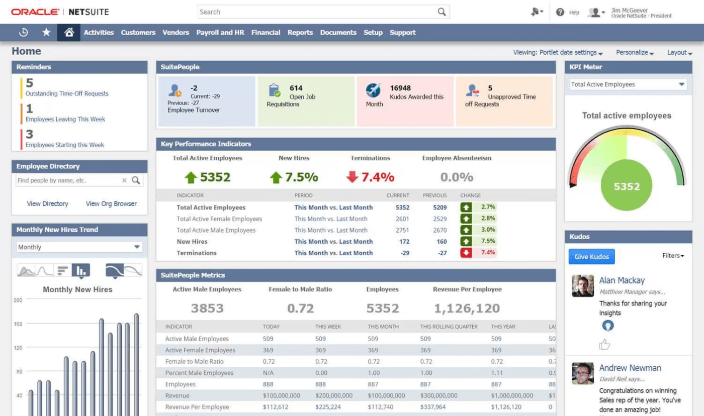 Metrics voor talentmanagement