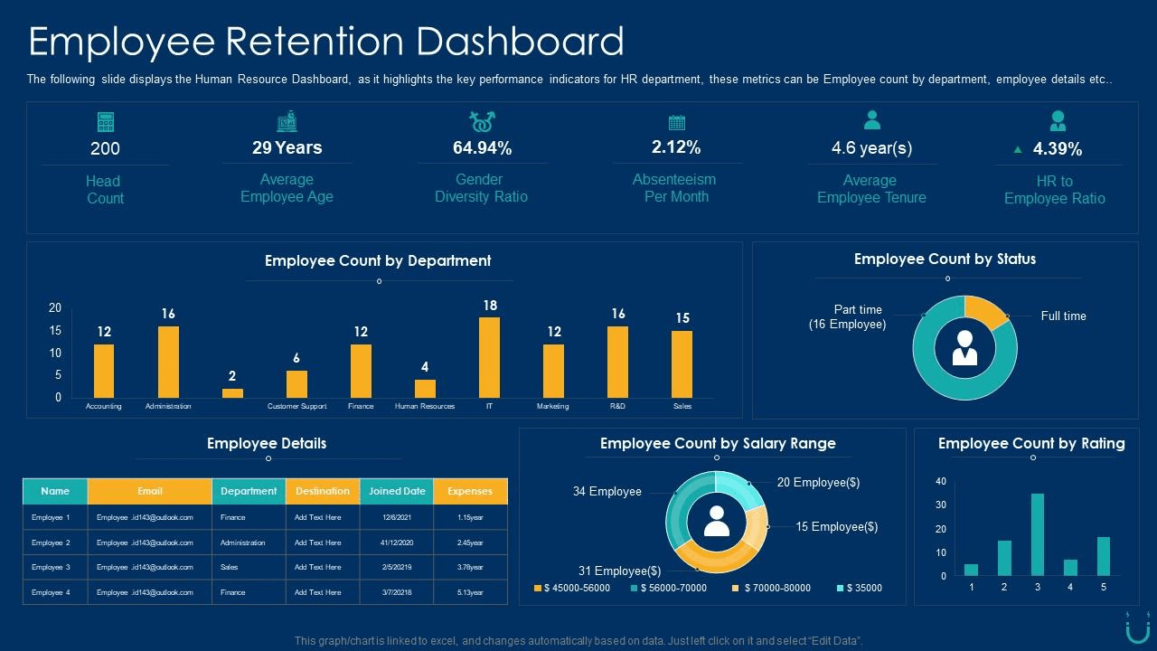 Métricas de retención de empleados