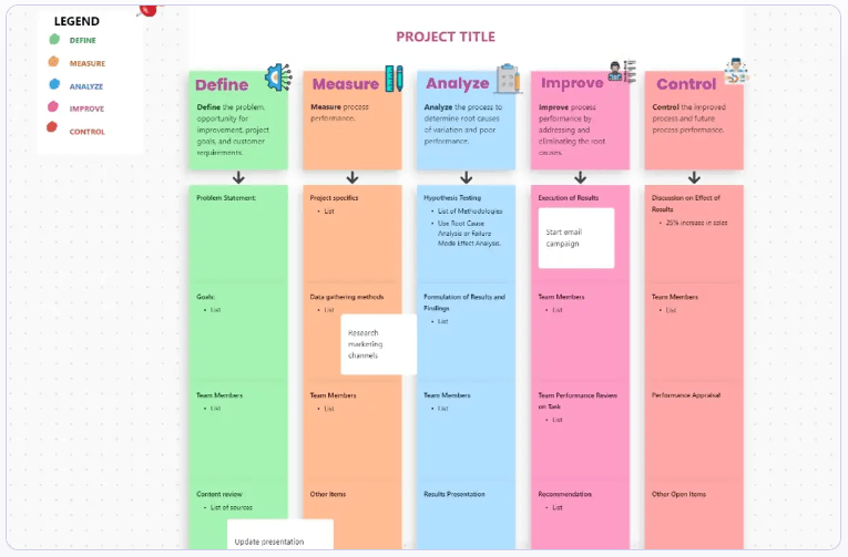 ClickUp仕事計画ホワイトボードテンプレートでプロジェクトをプランし、すべての詳細を一ヶ所にまとめて集中力を持続させましょう。