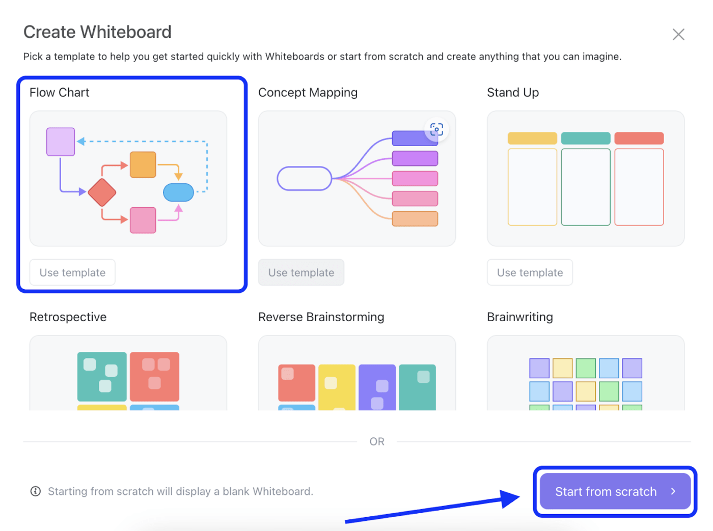 Flow Diagramm Vorlage auswählen