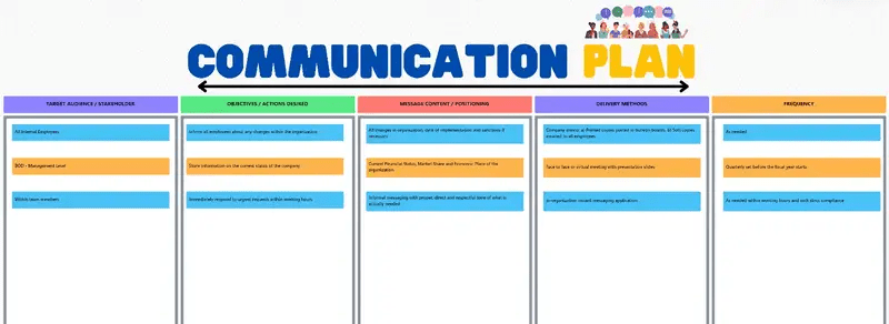 Fördern Sie die Transparenz in der abteilungsübergreifenden Kommunikation mit der ClickUp Vorlage für den Kommunikationsplan Whiteboard