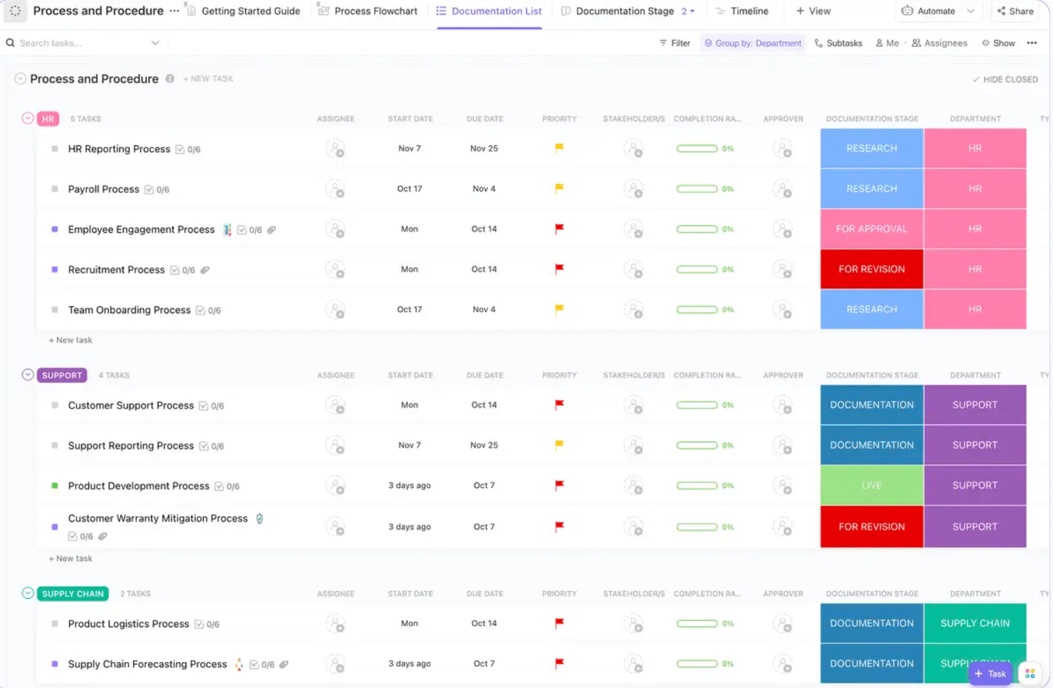 ClickUp's Vorlage für Prozesse und Prozeduren