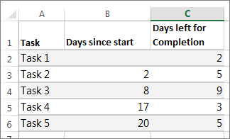 Visualize project timeline