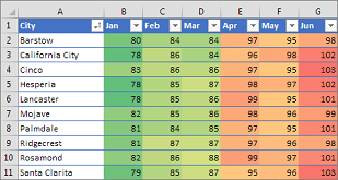 Mise en forme conditionnelle dans Excel