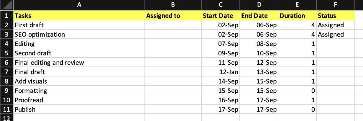 Informazioni sul piano di progetto in Excel