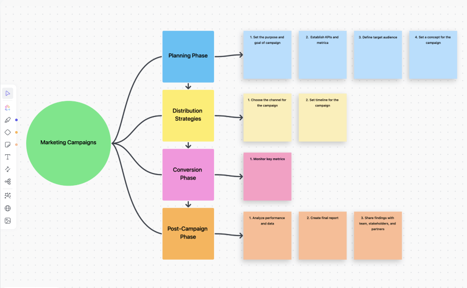 Mapas mentales ClickUp