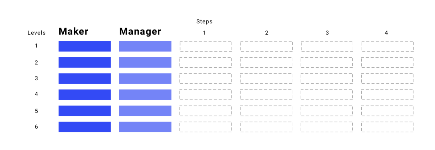 Buffer’s career framework