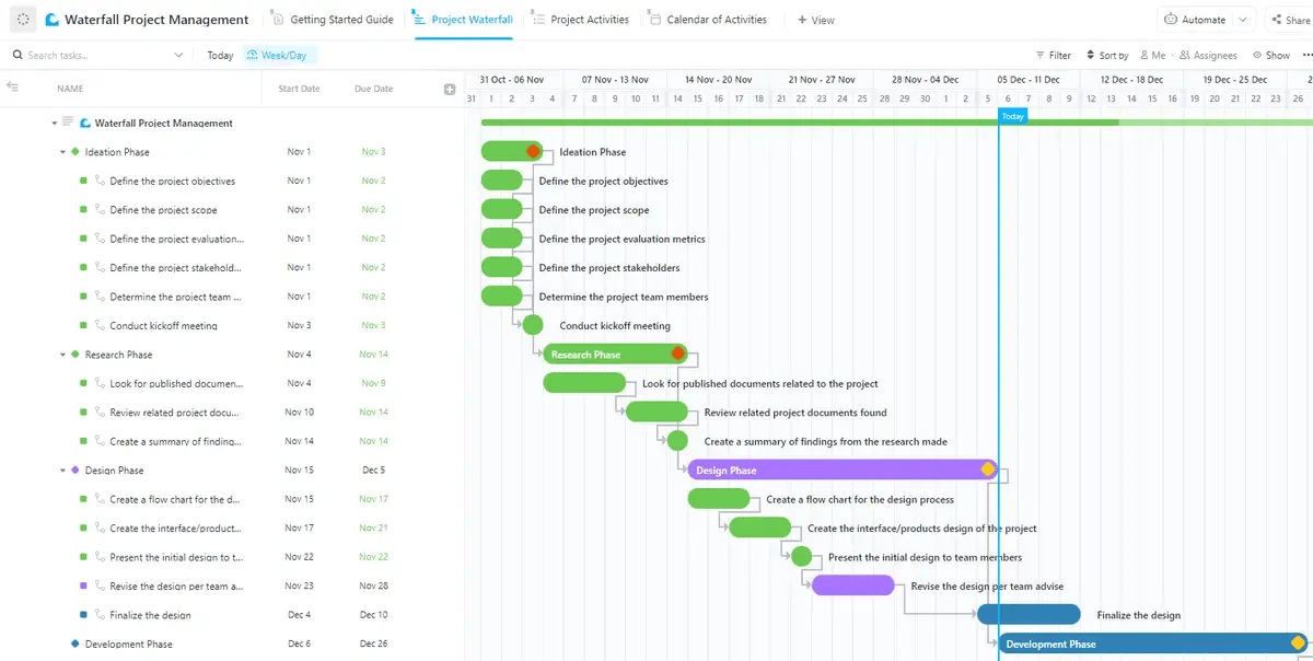 Organisieren Sie Aufgaben in messbare Phasen und stellen Sie einen termingerechten Abschluss sicher - mit der ClickUp Vorlage für das Projektmanagement im Wasserfall