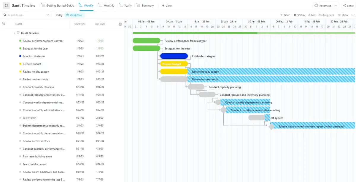 Bądź na bieżąco z osią czasu projektu dzięki szablonowi Gantt Timeline firmy ClickUp