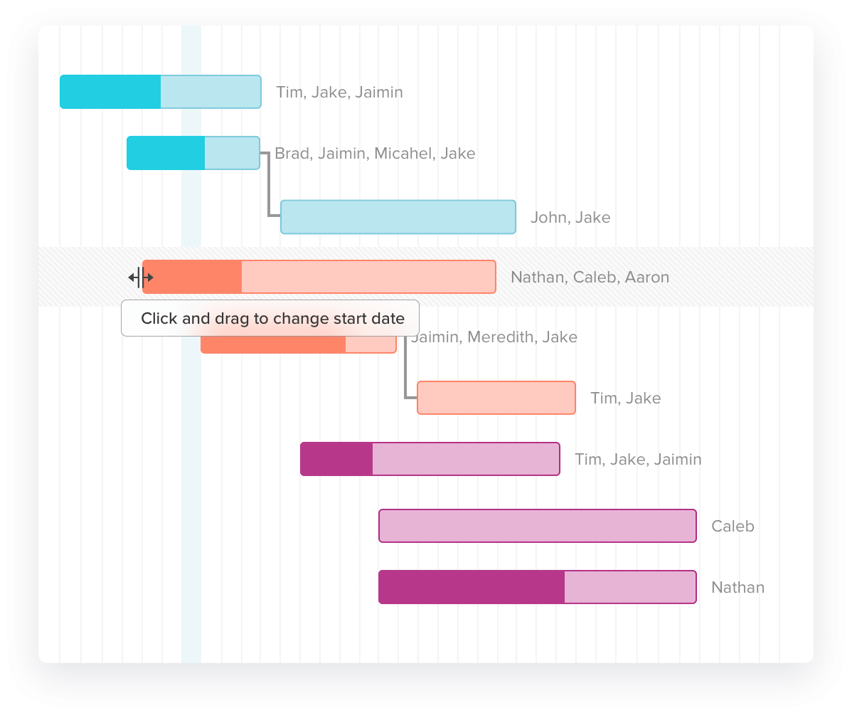 Customization of a project