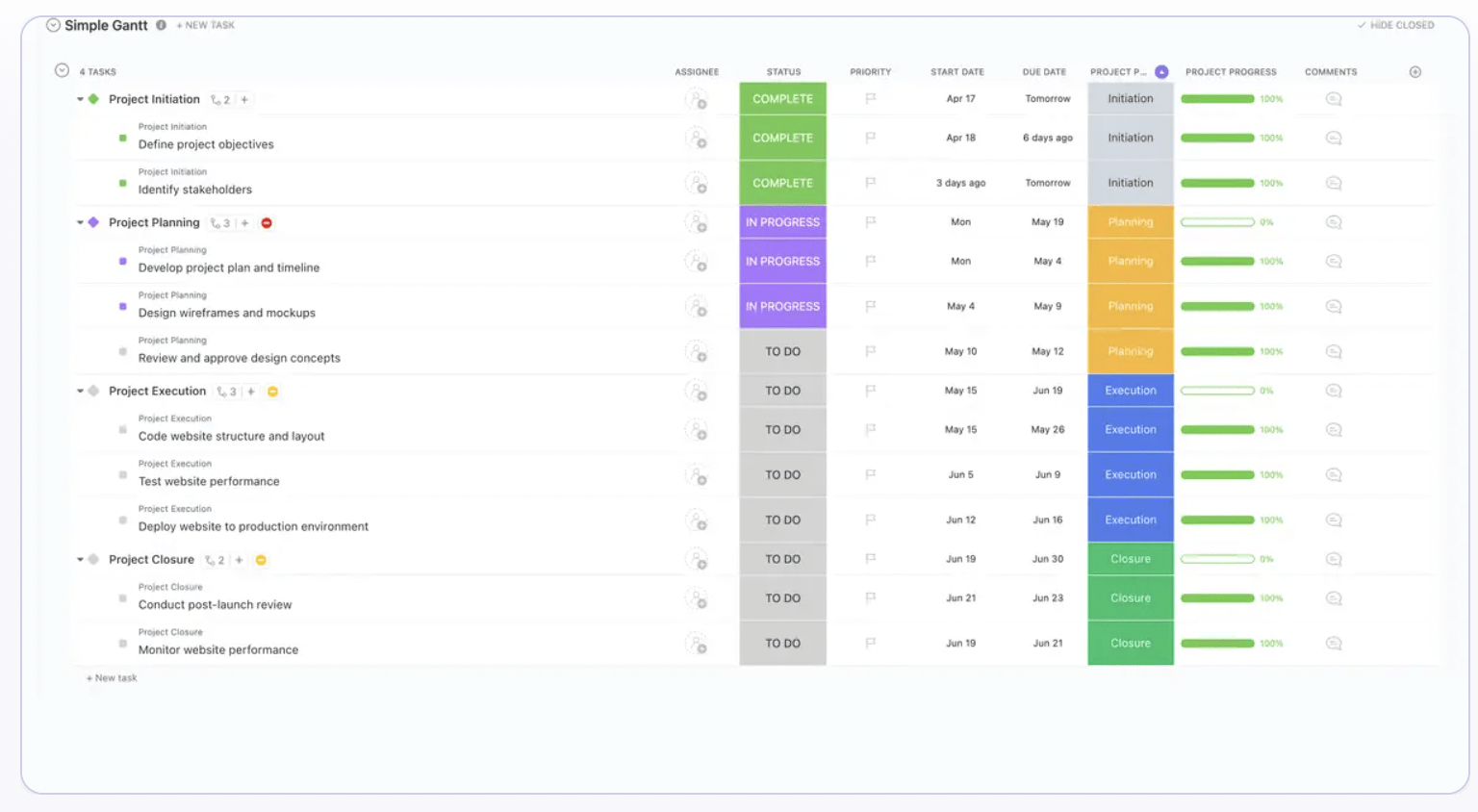 Obtenha uma visão clara de como suas tarefas estão conectadas com o Simple Gantt Template do ClickUp