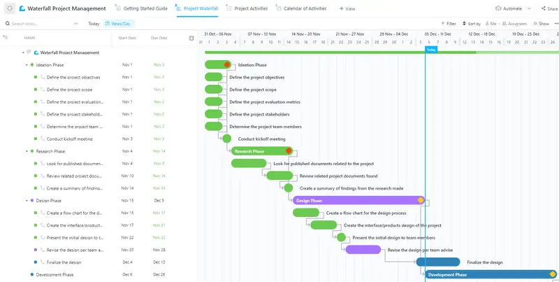 Diminua sua carga de trabalho e traga clareza e estrutura para seus fluxos de trabalho com o modelo de gerenciamento de projetos em cascata do ClickUp