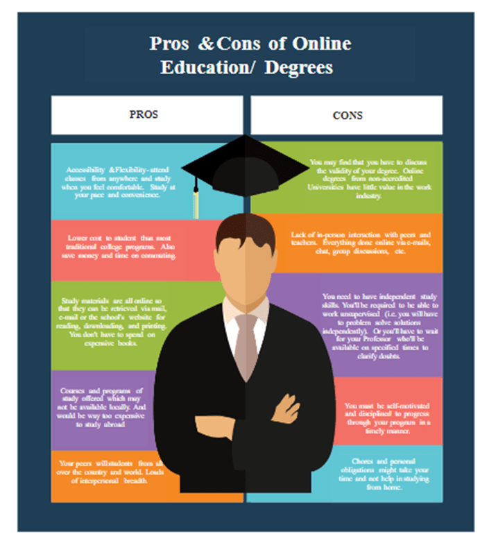 T Chart Template for Online Degrees