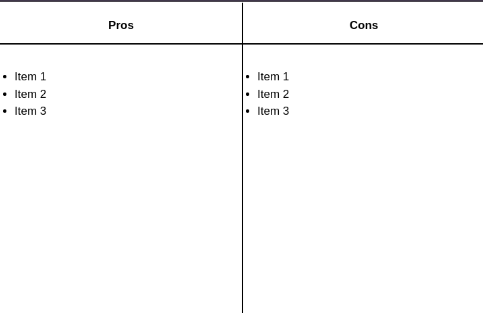 Gráfico T para plantilla de comparación