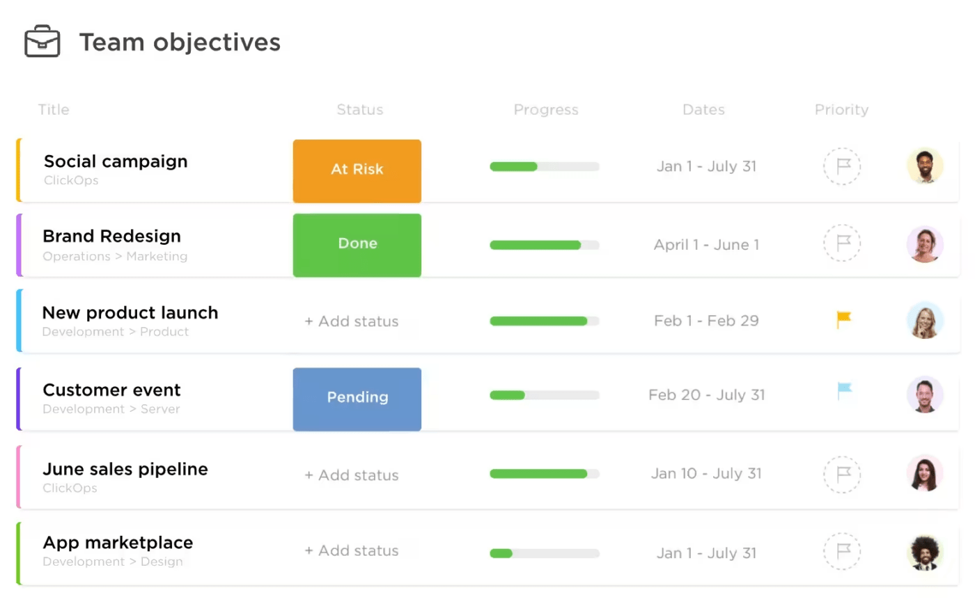 Die Portfolios von ClickUp helfen Ihnen, Ihre Fähigkeiten im Projektmanagement zu verbessern