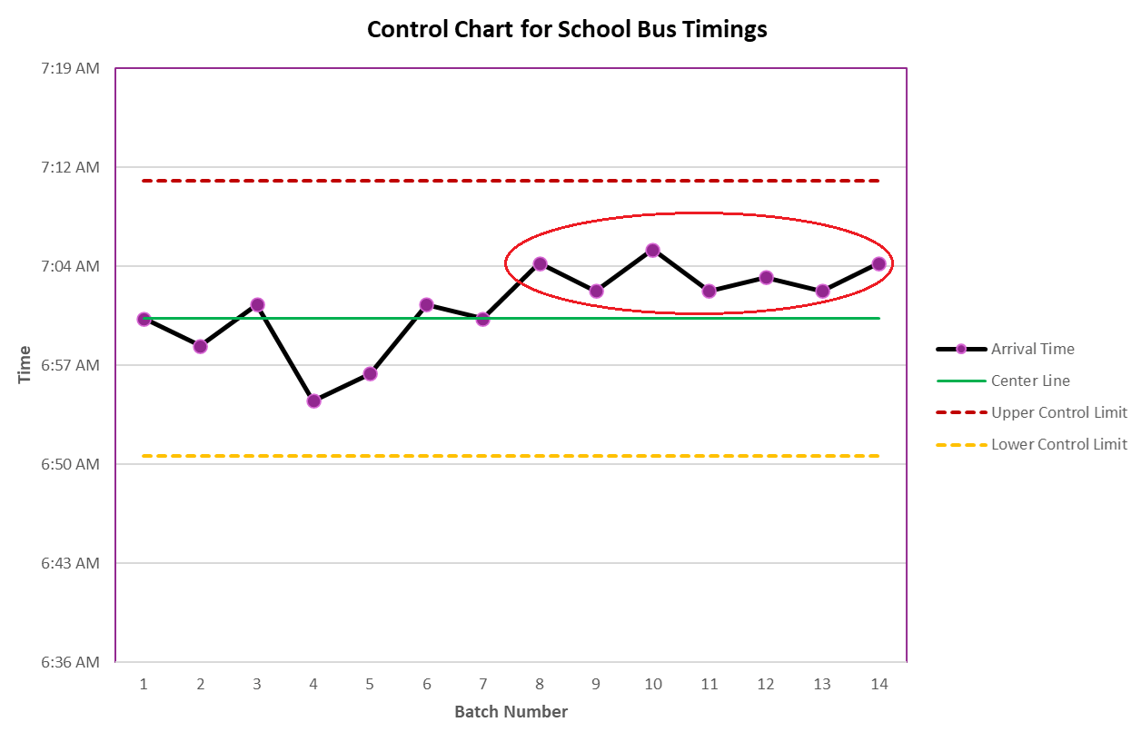 Métricas y datos clave del gráfico de control