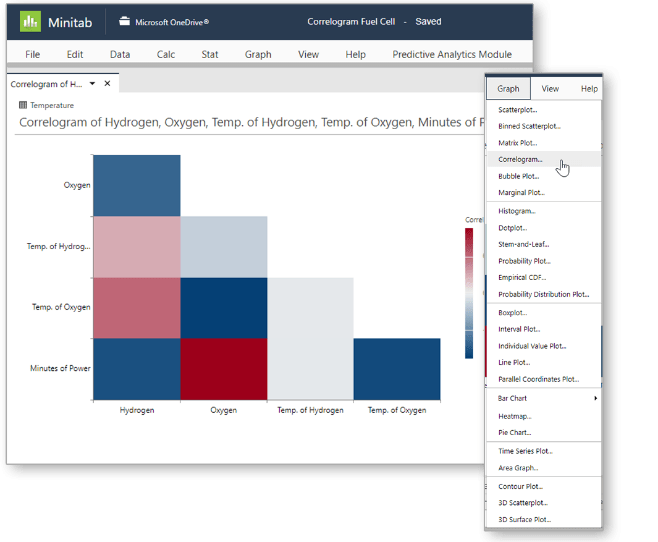 Minitab, een Monte Carlo-simulatiesoftware