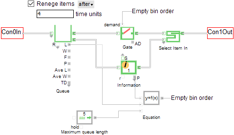 ExtendSim, een voorbeeld van Monte Carlo simulatiesoftware