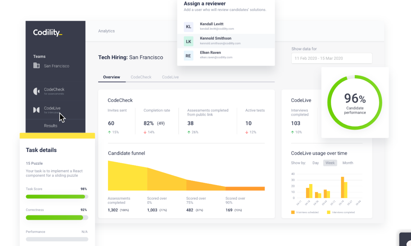 Codility recruitment assessment tool