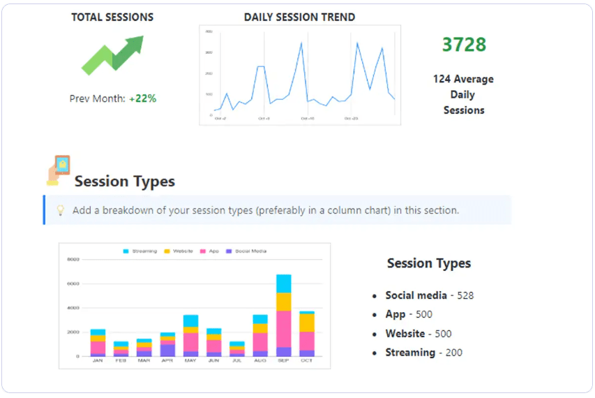 Modello di reportistica analitica di ClickUp