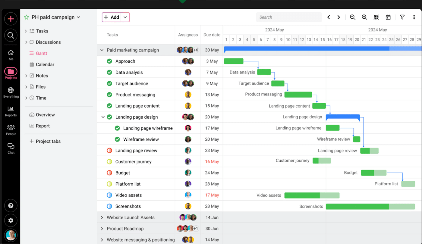 ProofHub - uma das principais ferramentas de gerenciamento