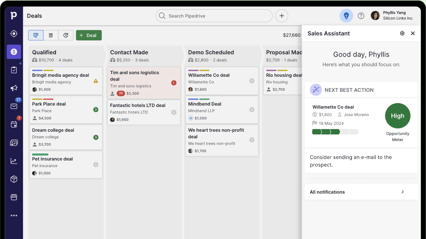 Pipedrive - salah satu alat bantu manajer terkemuka