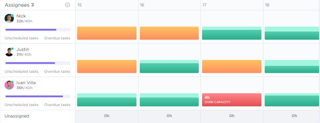 Visão da carga de trabalho do ClickUp