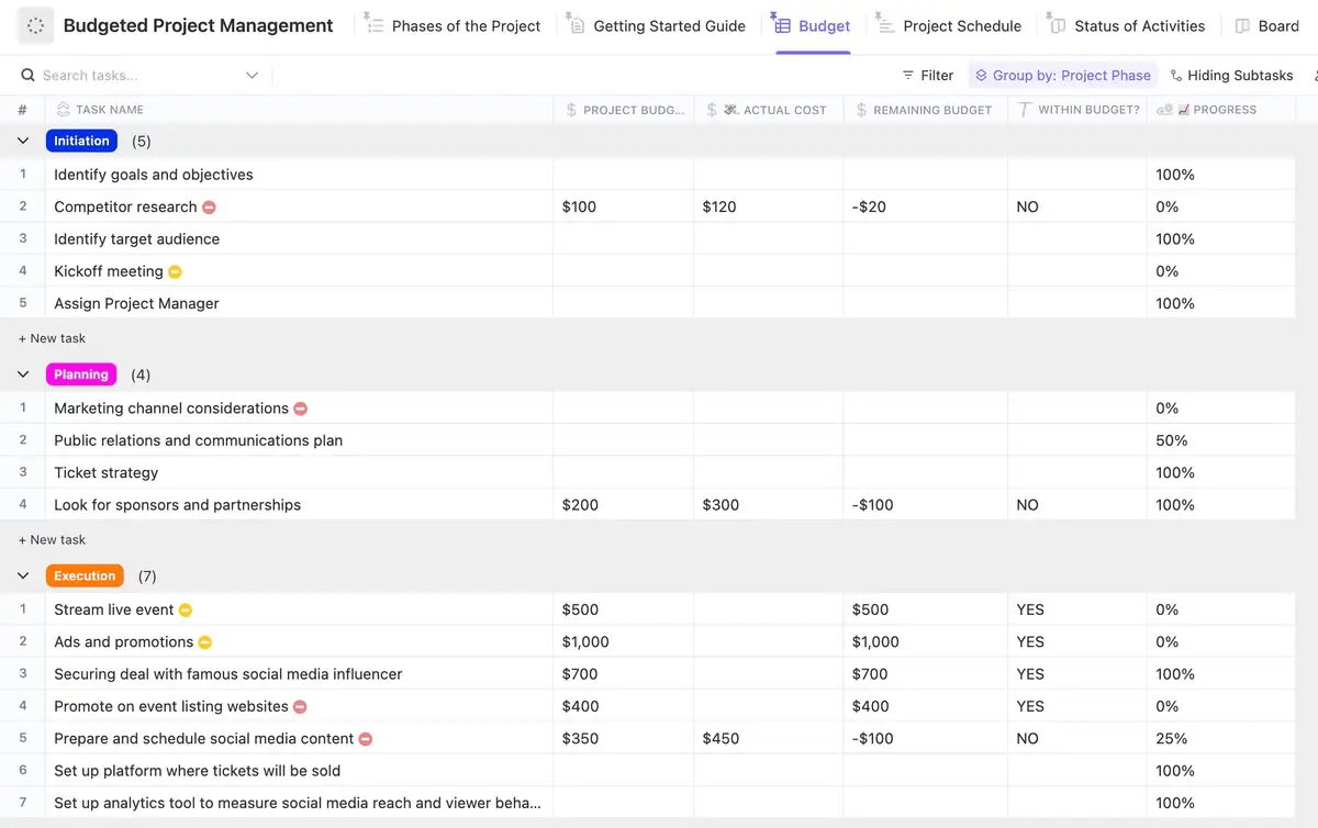 Organize your finances seamlessly with ClickUp's Budgeted Project Management Template  