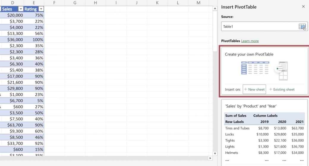 Pivot Tables