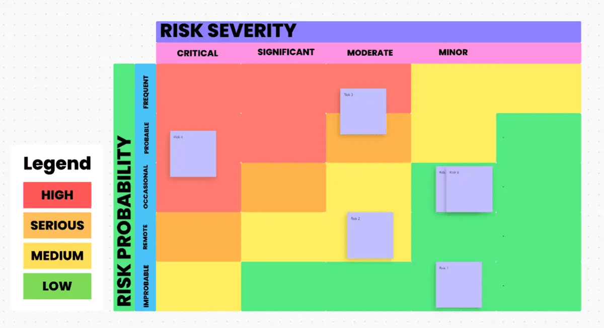 Gauge risk priority by analyzing its probability and severity quotients using the ClickUp Risk Analysis Template