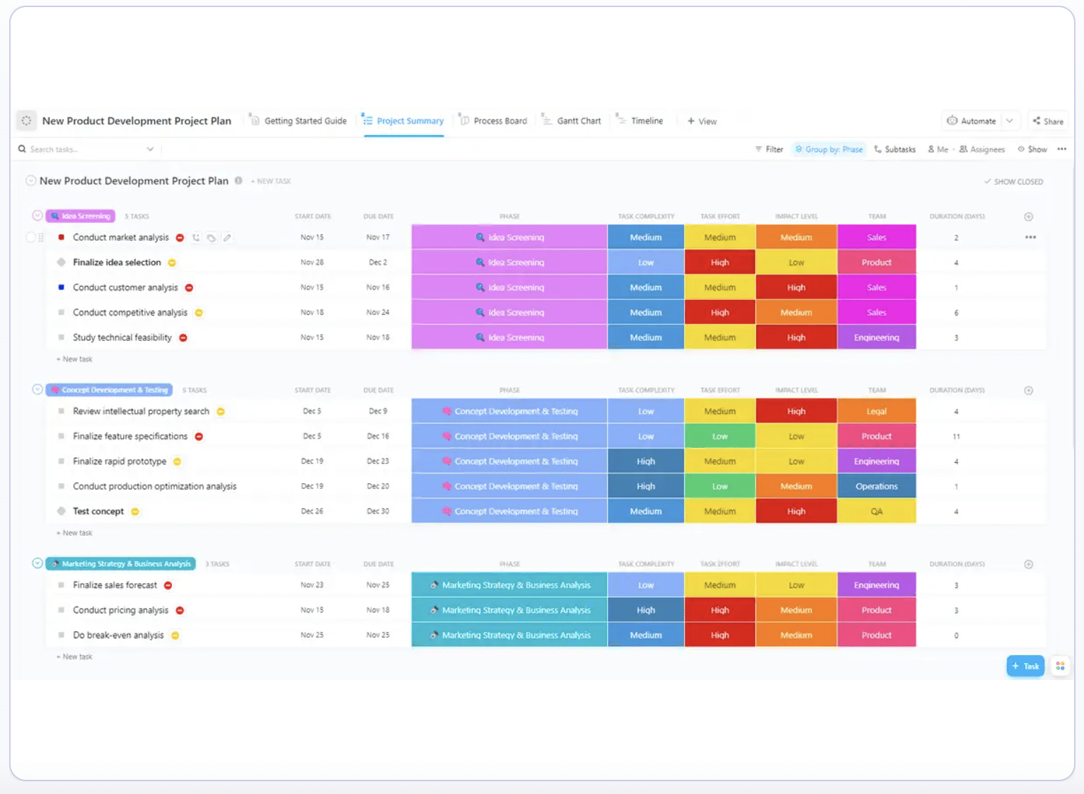 Bewaak de voortgang van elke ontwikkelingsstap met ClickUp's sjabloon voor de ontwikkeling van nieuwe producten