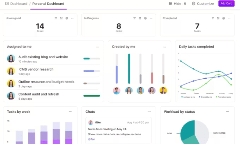 ClickUp Dashboard for tracking tasks related to your software licenses