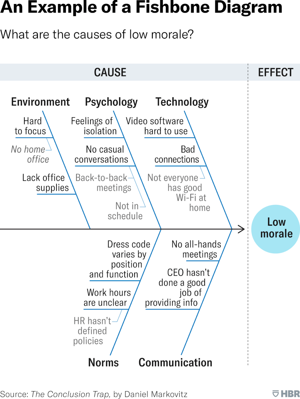 Cause Effect Project Charts