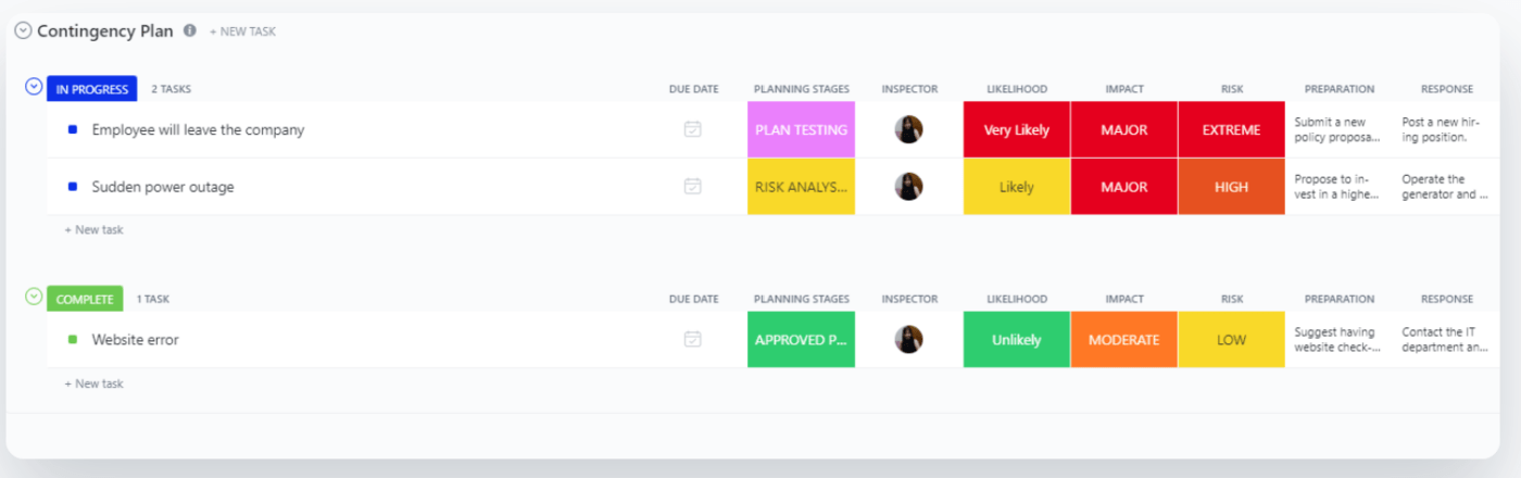 ClickUp's Board- oder Listenansichten