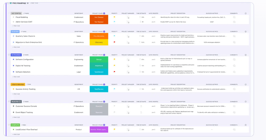 Plantilla de gestión de proyectos de ClickUp, con funciones avanzadas para necesidades complejas