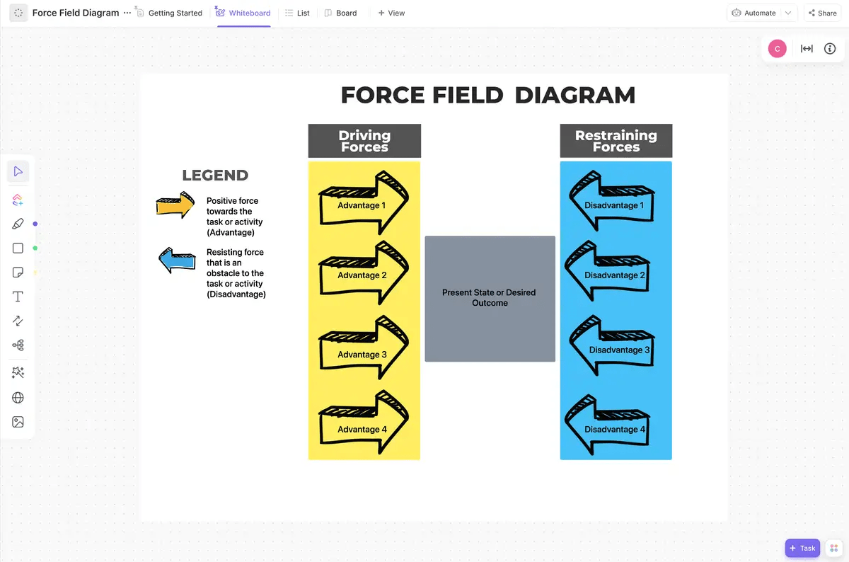 Bandingkan kekuatan yang berlawanan yang memengaruhi keputusan Anda dengan Templat Diagram Bidang Kekuatan ClickUp