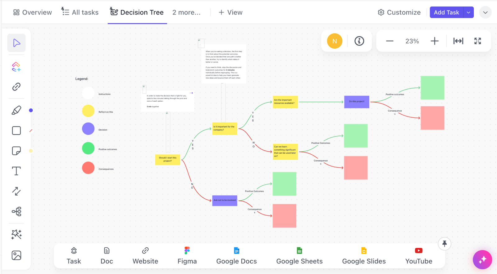 Discover how different factors lead to different outcomes with the ClickUp Decision Tree Template